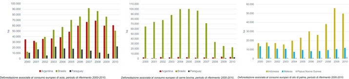 Deforestation - CambiamoAgricoltura